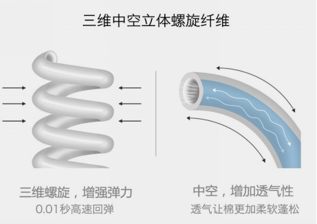 薰衣草熊填充