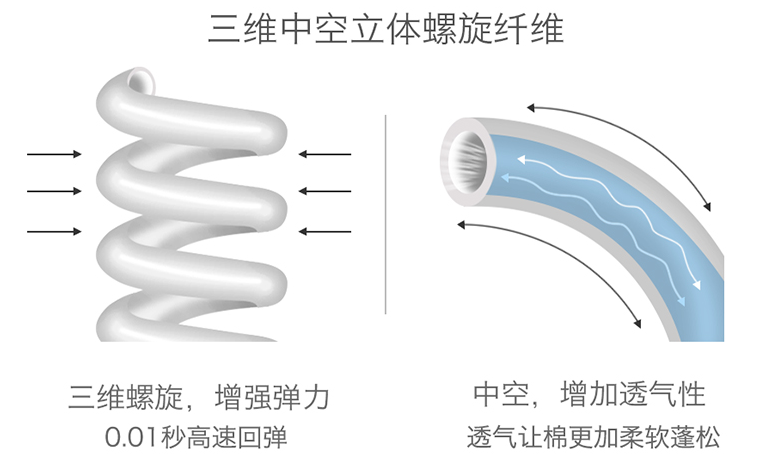 填充物